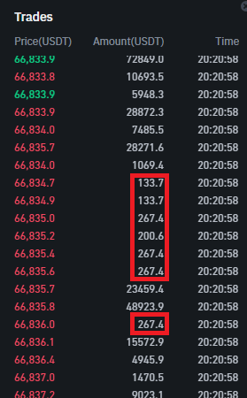 66830.0 BTCUSDT USDⓈ Margined Perpetual Chart Binance Futures Chrome 2024 03 25 오후 8 21 24 1