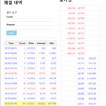 바이낸스(Binance) 웹 소켓을 이용한 트레이딩 환경 구축(4) – 호가창